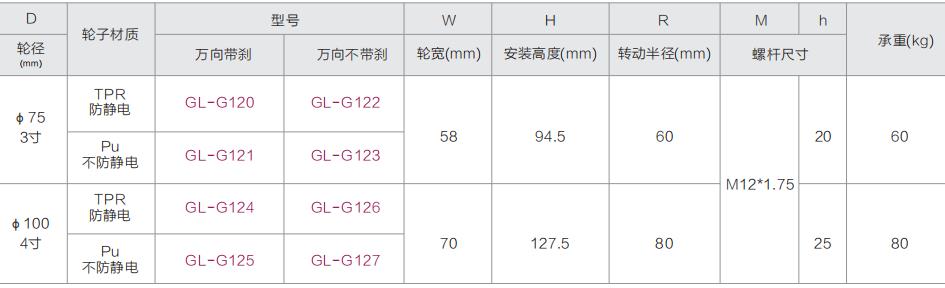 超靜音腳輪型號(hào)表