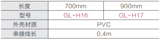 快接型靜電排模組參數(shù)