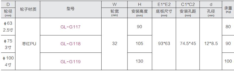 水平調(diào)節(jié)輪型號(hào)表