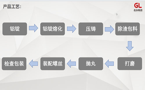 精益管和線棒連接件生產(chǎn)設(shè)備有哪些？