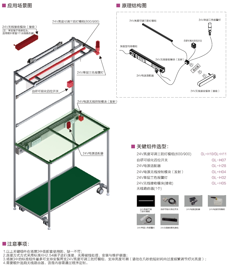 工作站標準化組件應(yīng)用場景（三）