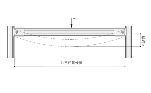 鋁合金線棒承重最新標(biāo)準(zhǔn)表1