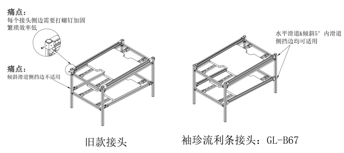 新品發(fā)布：袖珍流利條接頭
